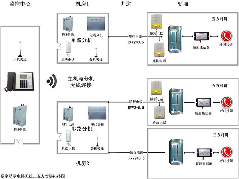 FM拓扑.jpg
