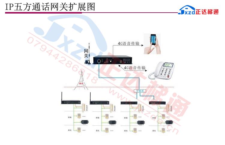 网关扩展图.jpg
